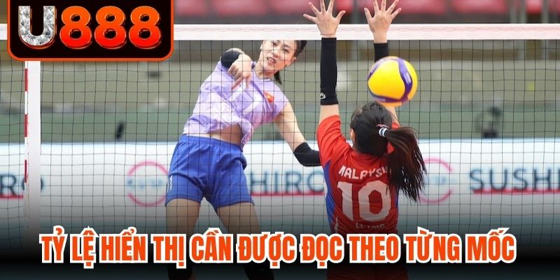 Tỷ lệ hiển thị cần được đọc theo từng mốc