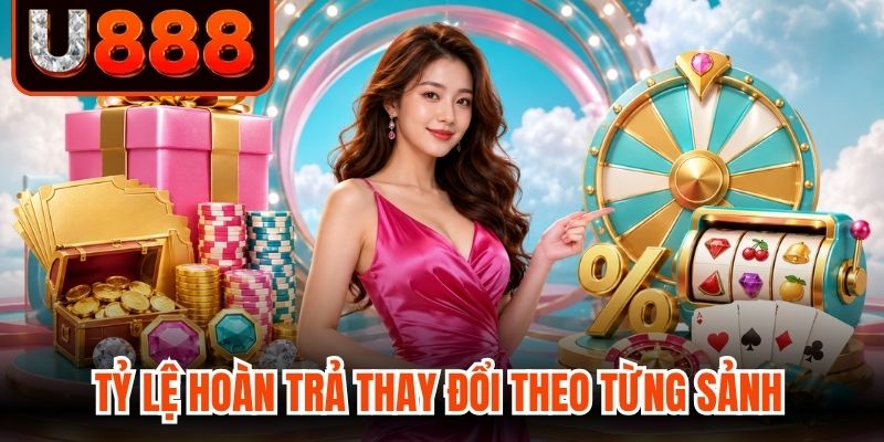 Tỷ lệ hoàn trả thay đổi theo từng sảnh